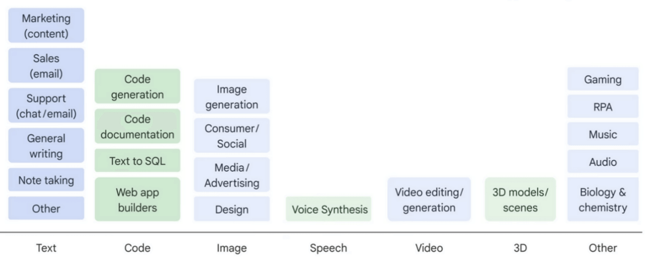 Text and Images GenAI Applications
