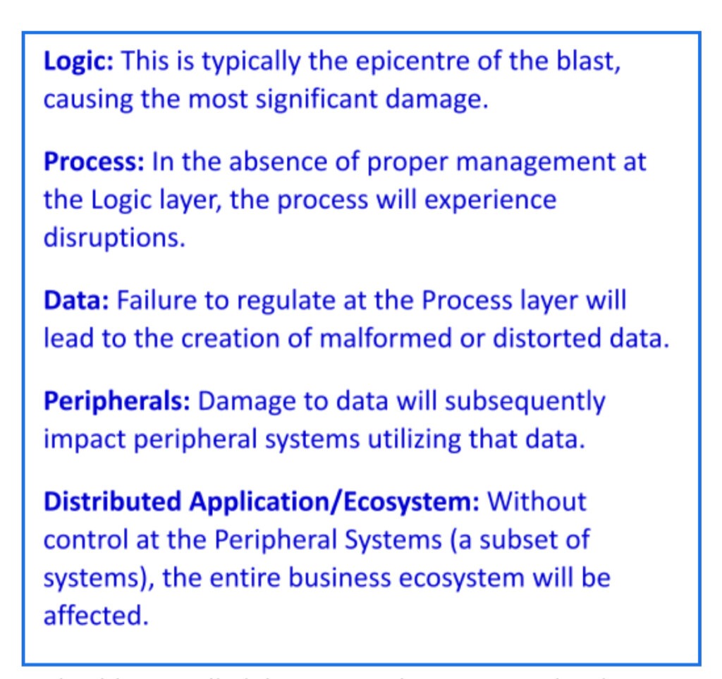 Blast Radius Management