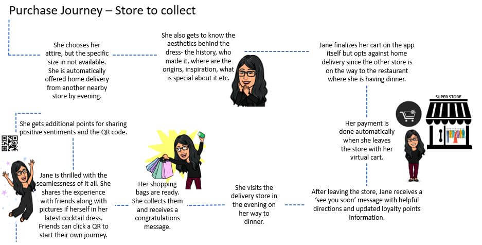 Omni-Channel for New-Age Shoppers