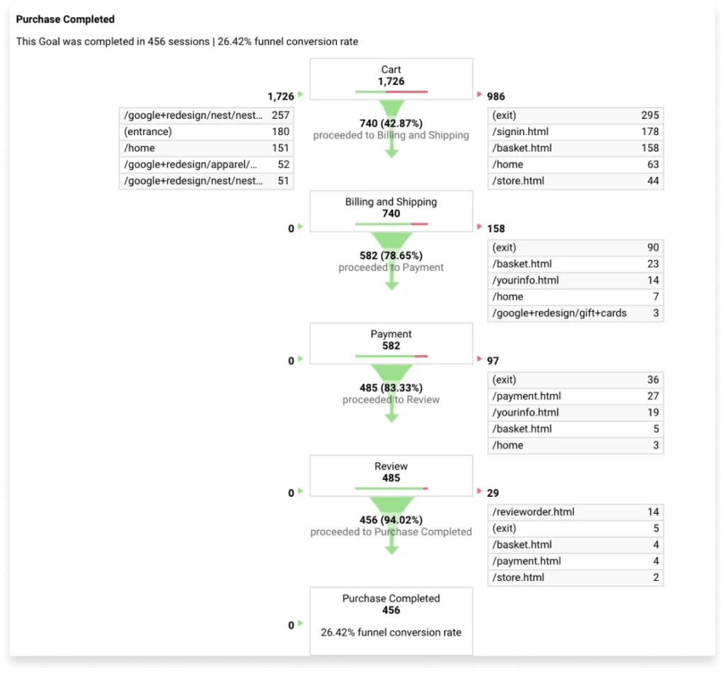 UX in Product Life Cycle - Altimetrik
