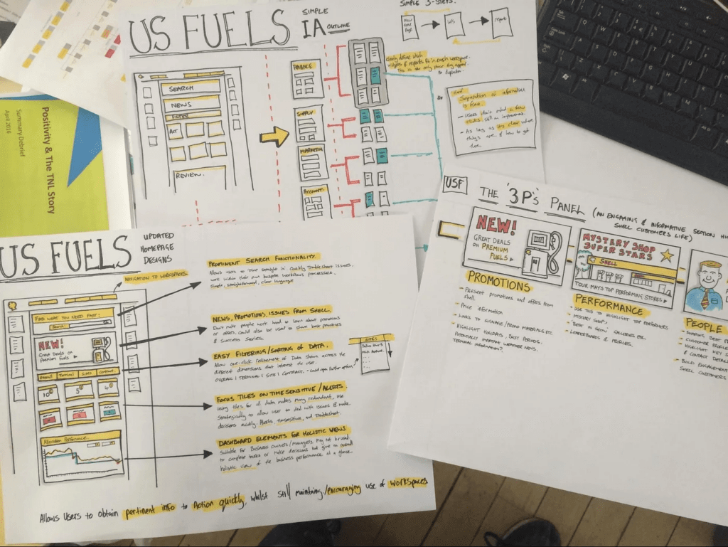 Why sketching in UX Design