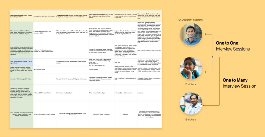 user interview session