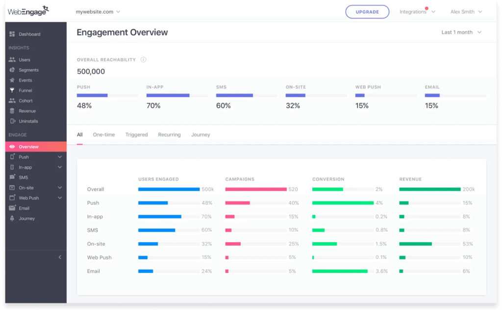 UX in Product Life Cycle - Altimetrik