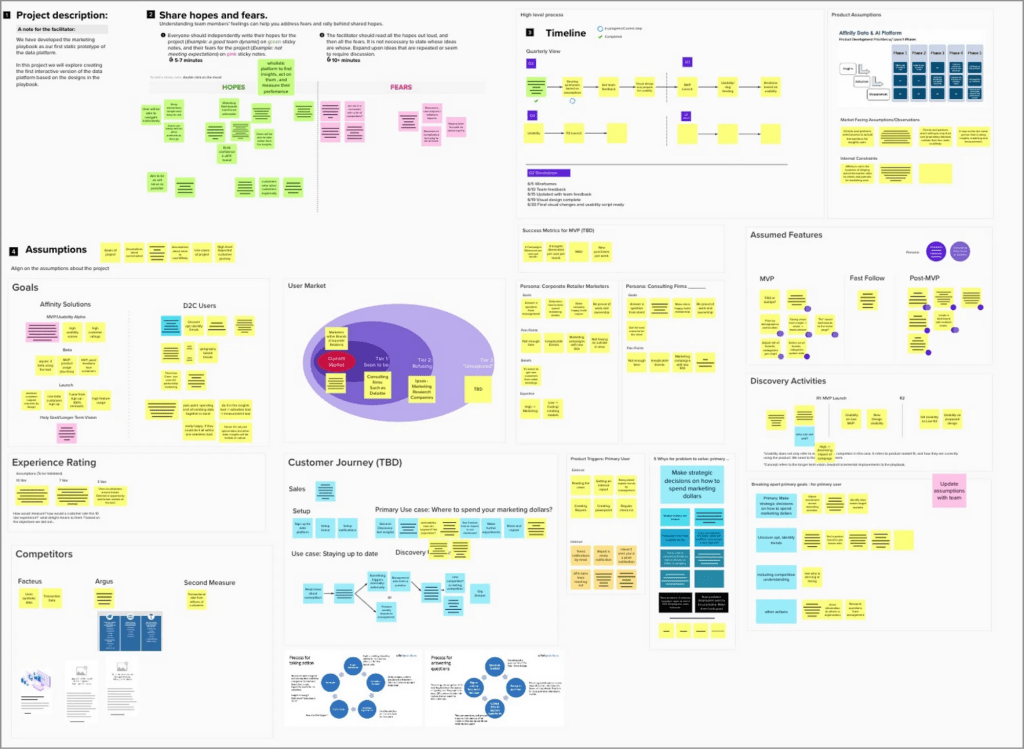 Power of UX in Product Life Cycle