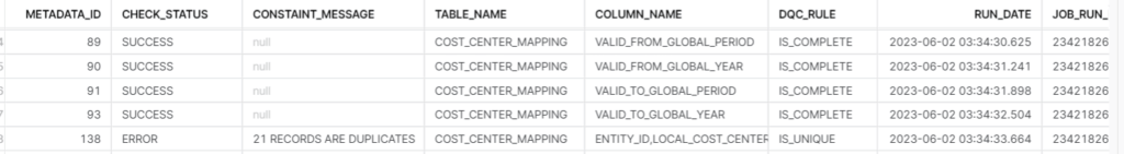 Data Quality Results